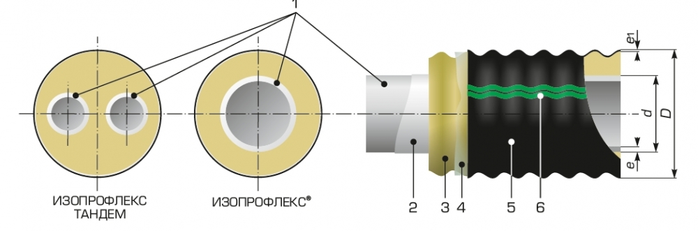 конструкция трубы Изопрофлекс Тандем