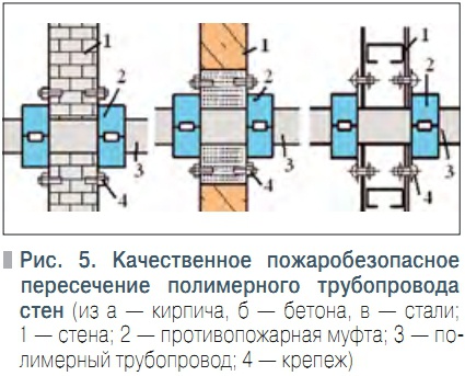 пожаробезопасное пересечение полимерного трубопровода