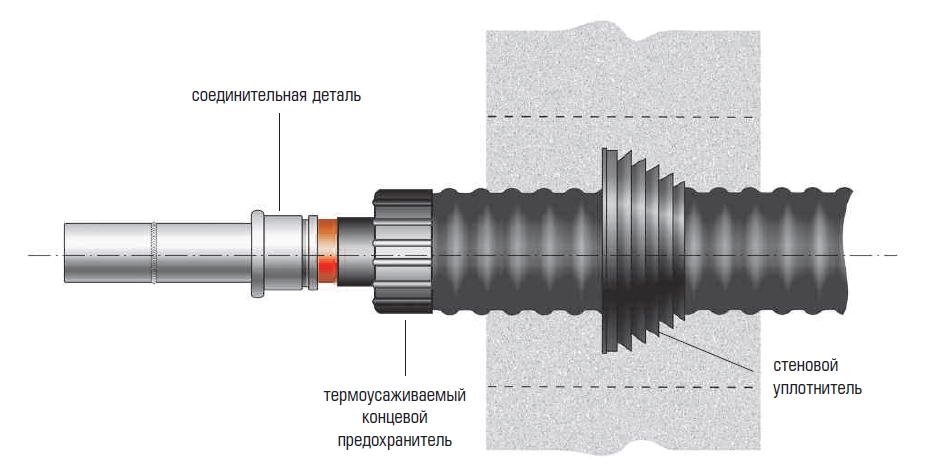 проход труб через стену проход стен уплотнитель Изопрофлекс