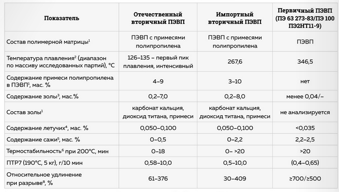 свойства материала полимерных труб