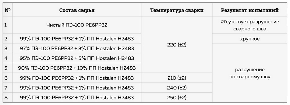 результаты качества сварного шва