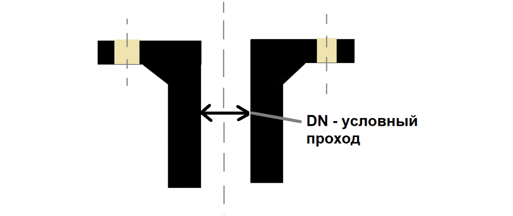 условный проход труб DN