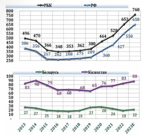 рост рынка полимерных труб