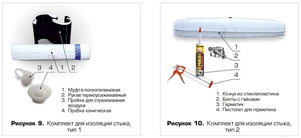 комплекты для изоляции стыка Изопрофлекс