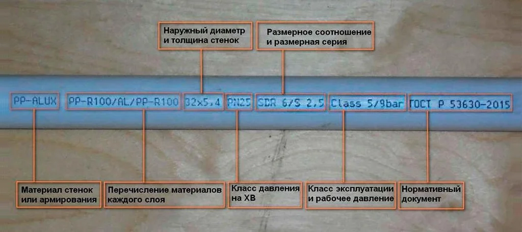 Маркировка пластиковых труб аббревиатура