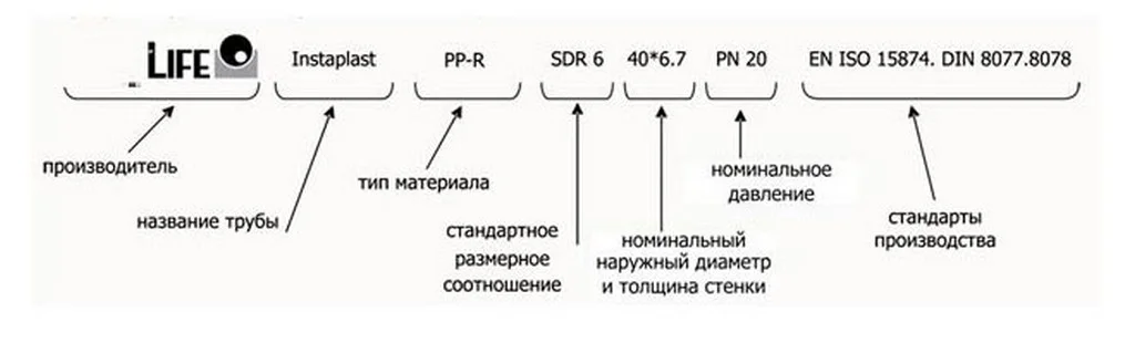 Маркировка пластиковых труб