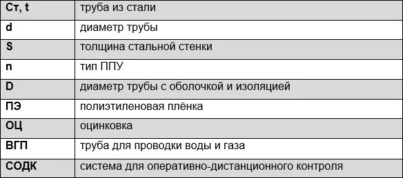 Маркировка труб ППУ Маркировка труб ППУ