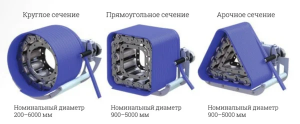метод спиральной навивки Спиратех