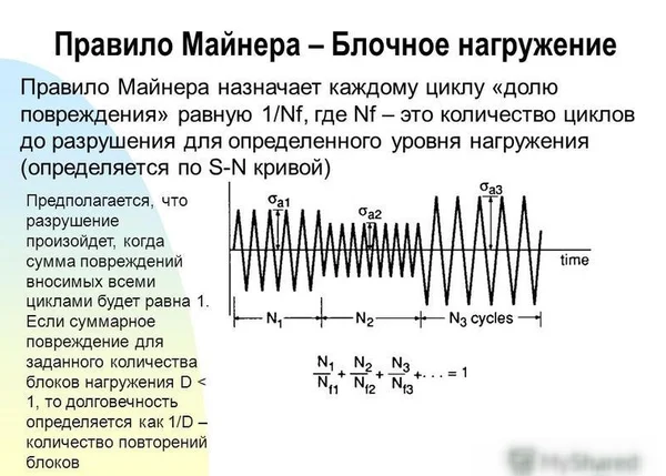 правило Майнера