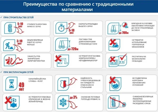 преимущества гибких трубопроводов