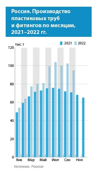 Производство пластиковых труб и фитингов 2022 Производство пластиковых труб и фитингов 2022