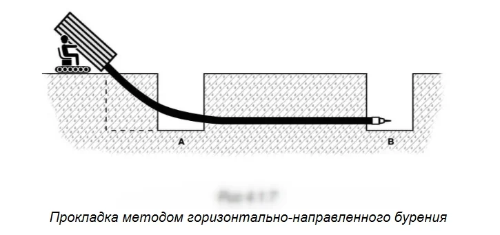 прокладка труб горизонтально-направленным бурением прокладка горизонтально-направленным бурением