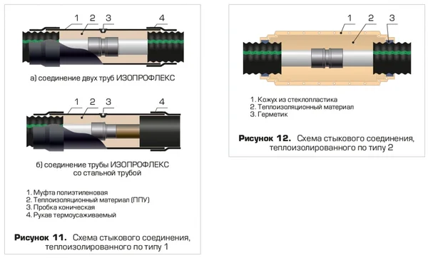 схемы стыкового соединения Изопрофлекс схемы стыкового соединения Изопрофлекс