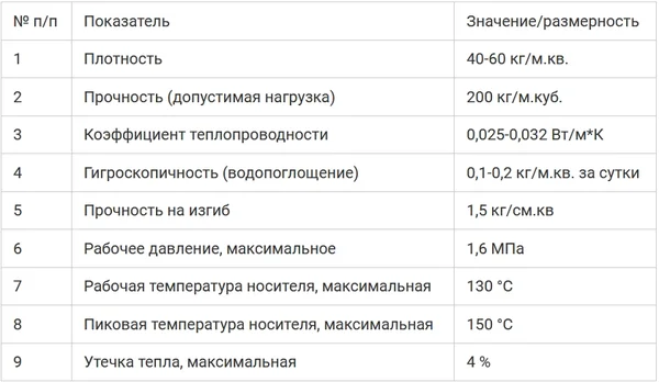Технические характеристики трубы ППУ Технические характеристики трубы ППУ