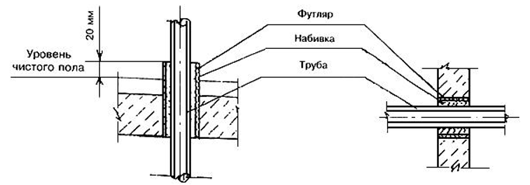 Установка футляров для прохода труб через перекрытия