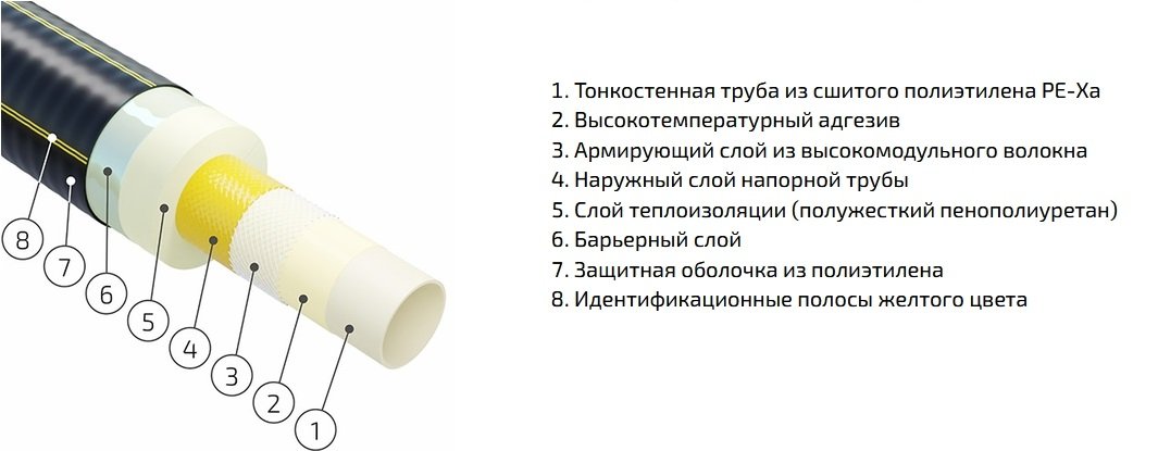 конструкция Изопрофлекс А