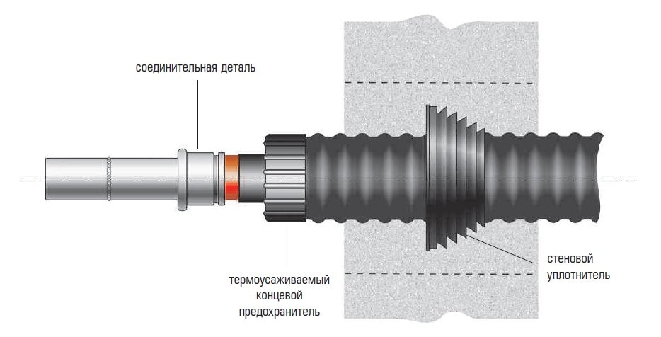 стеновой уплотнитель Изопрофлекс