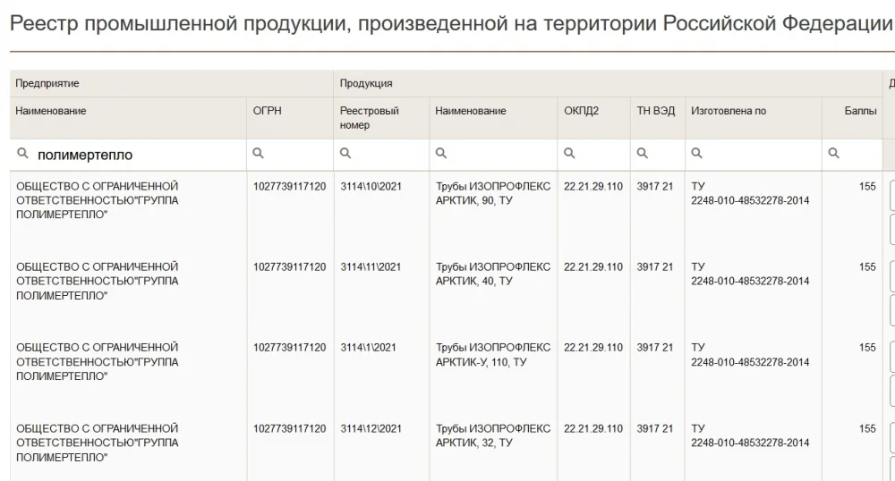 трубы Полимертепло в реестре промышленной продукции